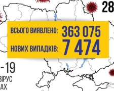 COVID-19 в Україні: +7474 випадки