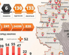 В Донецкой области – 23 случая COVID-19 за сутки