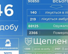 COVID-19 в Донецкой области: 46 новых случаев заражения