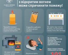 Пожежі та загиблі: рятувальники Покровського району повідомили сумну статистику
