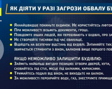 Як діяти в разі загрози обвалу будинку