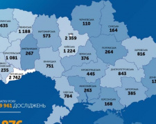 За останню добу в Україні виявлено 260 нових випадків COVID-19