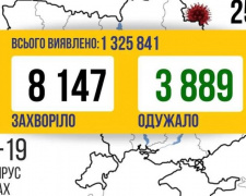 COVID-19 в Україні: 8 147 нових випадків