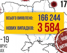 COVID-19 в Україні: +3584 випадки за добу