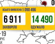 COVID-19 в Україні: майже 7 тисяч нових випадків за добу