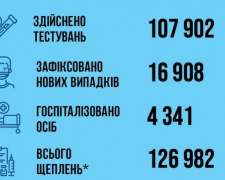 Статистика по COVID-19 за період з 17.10 по 23.10 в Україні