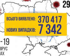 COVID-19 в Україні: +7342 випадки