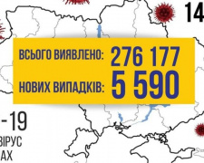 COVID-19 в Україні: 5590 нових випадків за добу