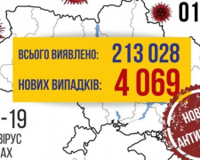 COVID-19 в Україні: +4069 випадків