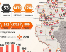 COVID-19 на Донеччині за добу: одна смерть, 133 нових випадки, 11 з яких - у Покровську