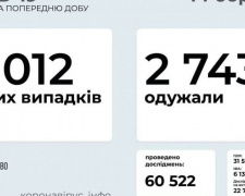 COVID-19 в Україні: 9 012 нових випадків