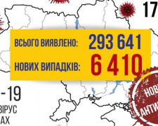 COVID-19 в Україні: антирекордні 6410 випадків