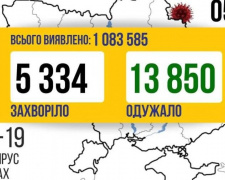 COVID-19 в Україні: 5334 випадки за добу