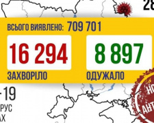 COVID-19 в Україні: знову антирекорд у більш ніж 16 тисяч випадків