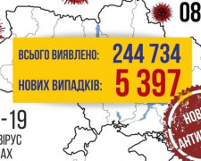 COVID-19 в Україні за добу: антирекордні 5397 нових випадків