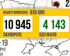 COVID-19 в Україні: майже 11 тисяч нових випадків