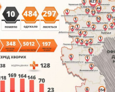 В Донецкой области - новые случаи COVID-19, в том числе в Мирнограде 