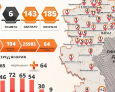 Донецкая область установила антирекорд по заболевшим коронавирусом