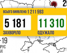 COVID-19 в Україні: +5181 новий випадок за добу