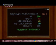 В Україні взялись за дерадянізацію законодавства