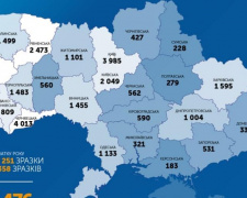 За добу в Україні виявлено 666 випадків COVID-19