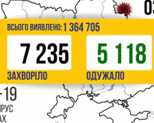 В Україні більше 7 тисяч випадків зараження COVID-19 за добу