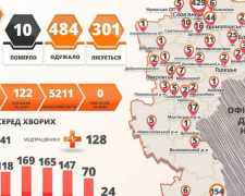 За воскресенье в Донецкой области выявлено три новых случая COVID-19