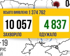 Сплеск COVID-19 в Україні: більше 10 тисяч нових випадків за добу