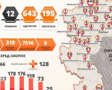 В Донецкой области – новые случаи COVID-19, в том числе в Мирнограде, и еще одна смерть