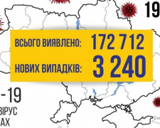 COVID-19 в Україні: +3240 випадків за добу