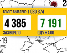 Давно такого не було: за добу в Україні виявили 4 385 нових випадків COVID-19