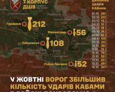 Окупанти розстрілюють цивільних у Покровську, - 7 корпус ШР ДШВ