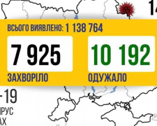 Донеччина – на другому місці по захворюваності на COVID-19 за добу