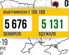 COVID-19 в Україні: Донеччина - серед лідерів за кількістю нових випадків