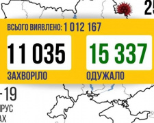 COVID-19 в Україні: 11 тисяч нових випадків за добу