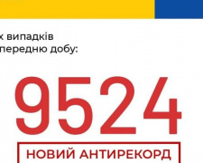 COVID-19 в Україні: антирекордні 9524 випадки