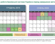 НБУ визначив порядок роботи банківської системи України в новорічний період