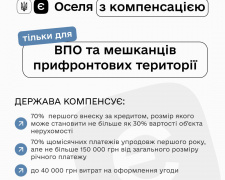 єОселя: набув чинності механізм компенсації для ВПО та мешканців прифронтових територій