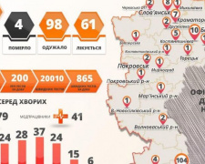 В Донецкой области – один новый случай коронавируса