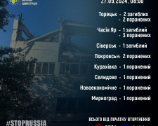 Обстріли 26 вересня: в Покровську та Мирнограді є поранені