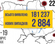 COVID-19 в Україні: +2884 випадки за добу