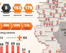 В Донецкой области – один случай COVID-19 за сутки