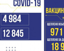 В Україні за добу виявили 4 984 нових випадків зараження COVID-19