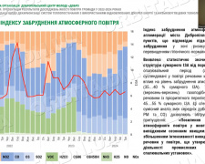 Три роки досліджень. Добропільські еко-активісти презентували результати моніторингу повітря