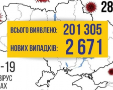 COVID-19 в Україні: кількість заражень перевищила 200 тисяч