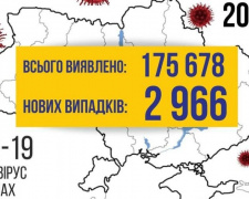 COVID-19 в Україні: майже 3000 випадків за добу