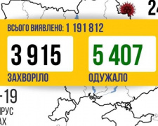 В Україні за добу - 3915 нових випадків COVID-19
