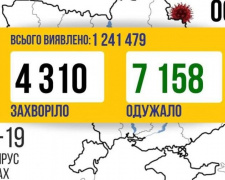 COVID-19 в Україні: +4 310 нових випадків