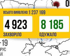 В Україні майже 5 тисяч заражень COVID-19 за добу