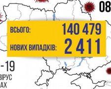 COVID-19 в Україні: за добу виявлено більше 2400 випадків